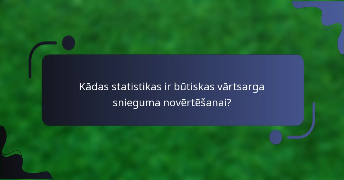 Kādas statistikas ir būtiskas vārtsarga snieguma novērtēšanai?